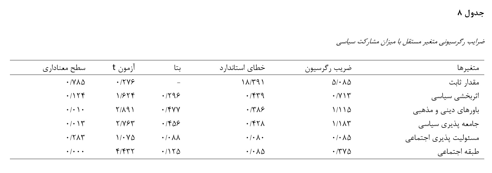 چکیده